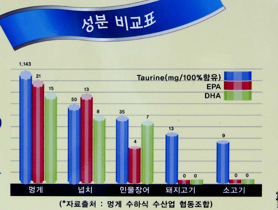 백만석(본점)(멍게비빔밥) 이미지