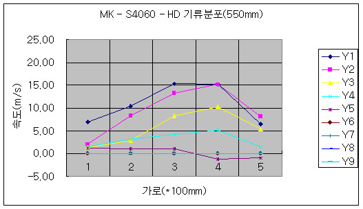 주 미가 이미지