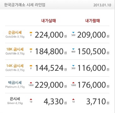 2013-01-10 오뜨다이아몬드 오늘의 순금시세