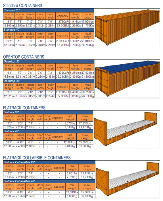 Ocean Container Size Air Container Size 네이버 블로그 0865