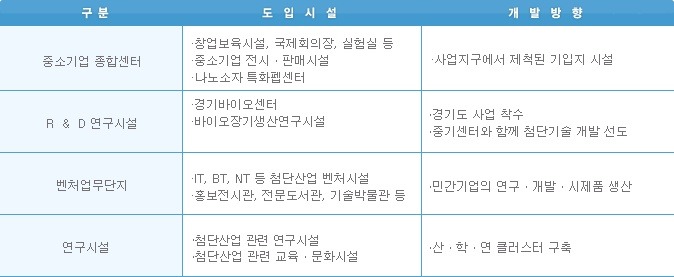 기능인력개발 이미지