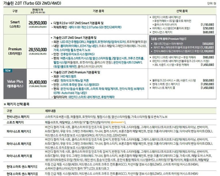 3월프로모션(선납30% 48개월 인수형)