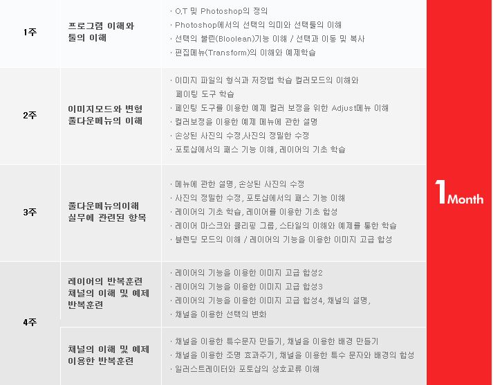 [포토샵][포토샵학원] 대전 둔산동 포토샵 전문 학원에서 포토샵 기초부터 심화까지