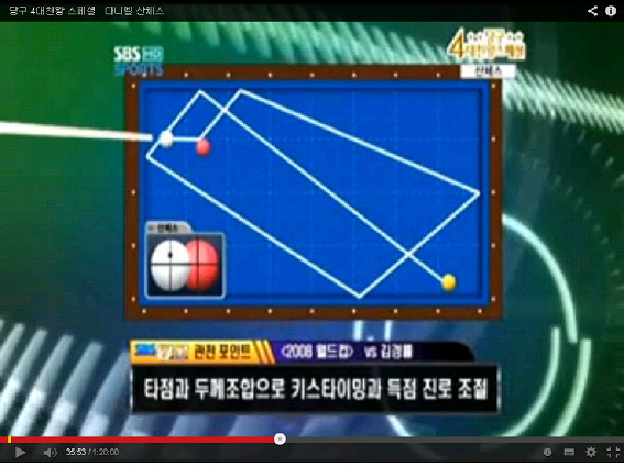상황과 당점에 따른 대회전 사진설명