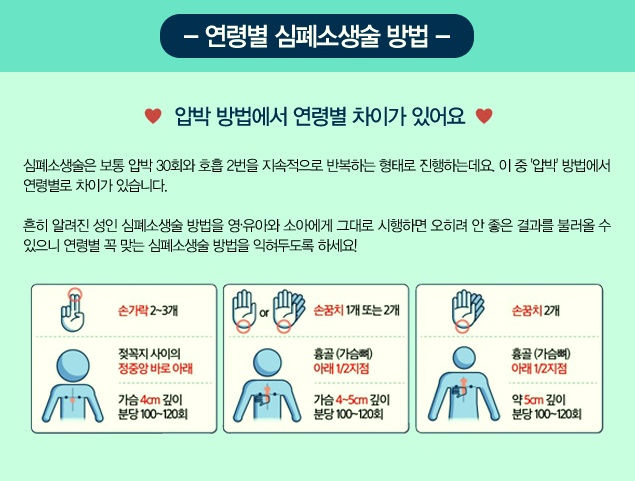 응급 처치법 : 심폐 소생술 알아보기