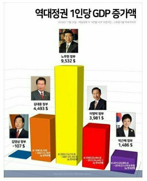 잘 정리된 자료가 있어 올립니다