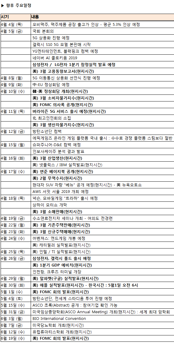 19/04/08(월)한눈경제정보