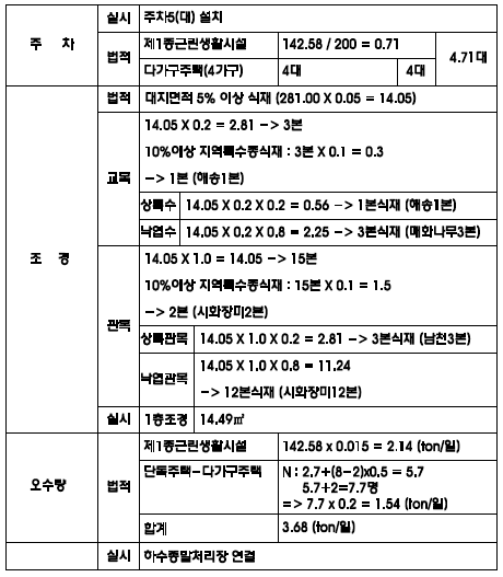2018년 11월 완공 예정 포항블루밸리 [A블록] 이주자택지 113-3 【전속 중개 매물】