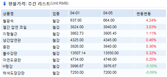 19/04/08(월)한눈경제정보