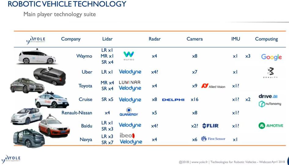 Night Vision, LiDAR, ADAS, Depth/3D Sensing
