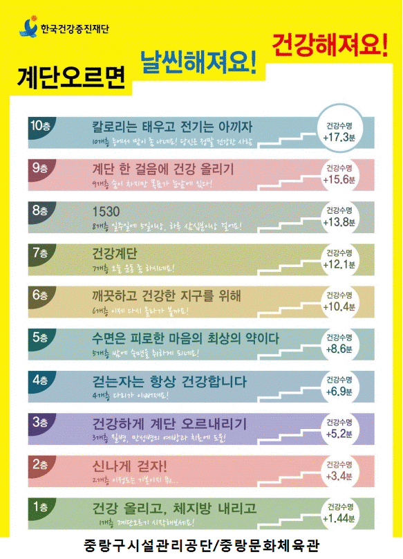 걷기운동의 방법 및 효과!!!