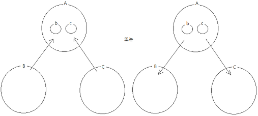 체계, 장소, 권력(system, place, power), 청와대에 많은 수석실이 필요한가?