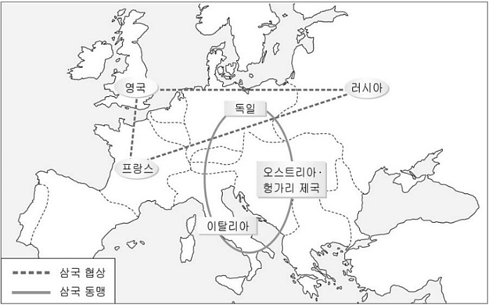 3국 협상과 3국 동맹
