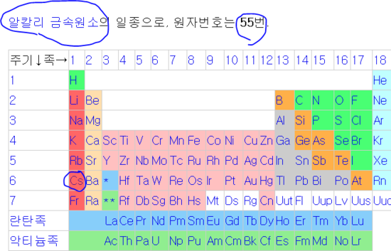 화학 주기율표