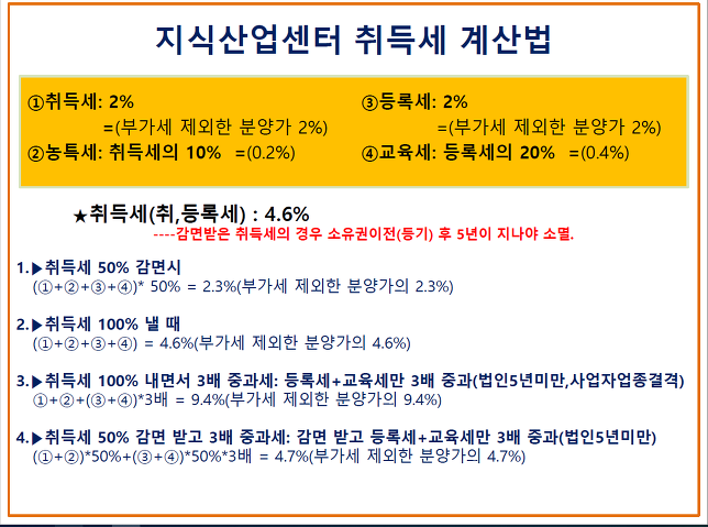 지식산업센터 에 건설업은 입주를할수없으나 다만 업종추가 를하여입주할수있다,